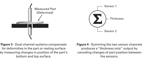 SEMI Diagram