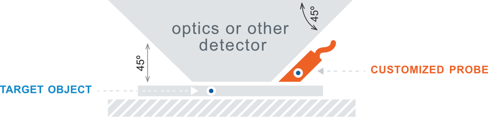 ZHeight Diagram