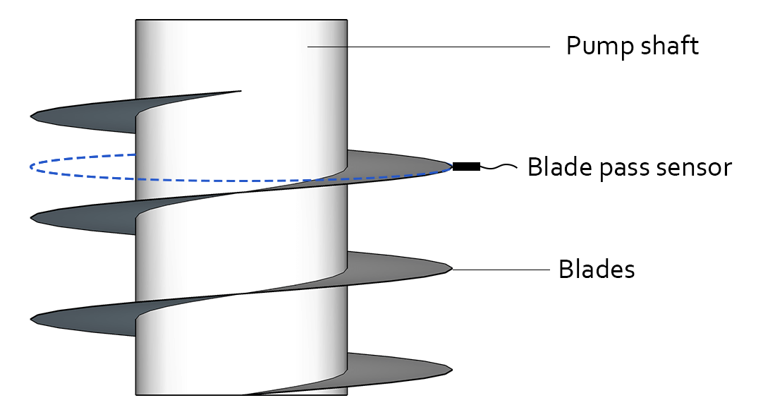 Blade Pass Detection Side View Diagram