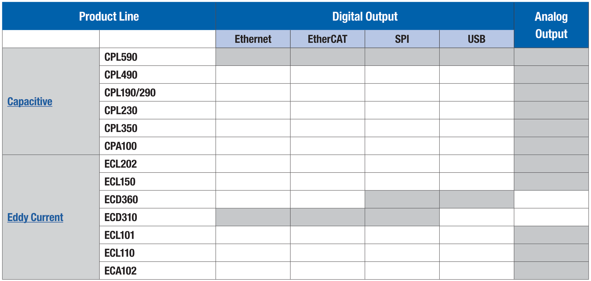 CIT BTC Digital Outputs Table