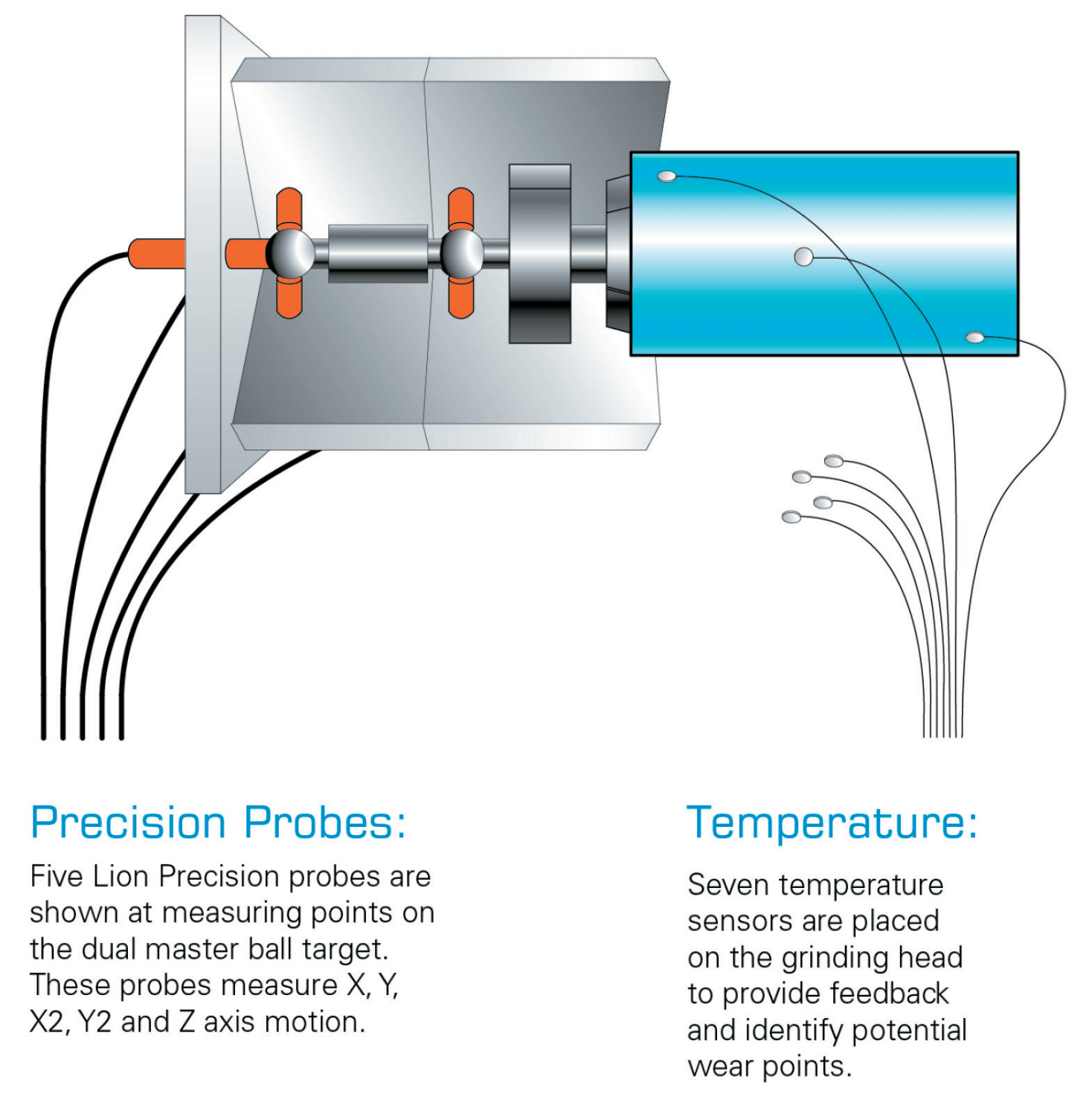 Grinding Machine Diagram